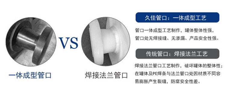 關(guān)于雙氧水儲罐選擇時的一些問題您知道多少？